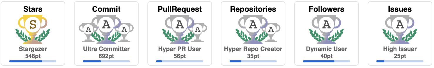 github-profile-trophy screenshot 32