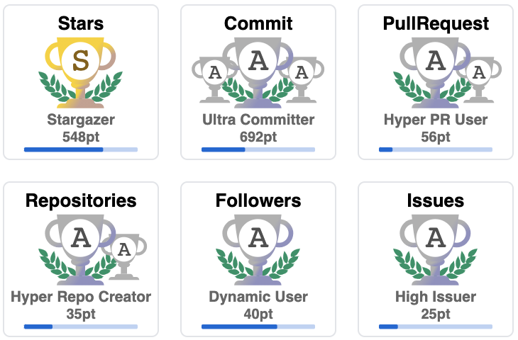 github-profile-trophy screenshot 34