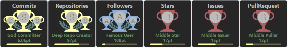 github-profile-trophy screenshot 27