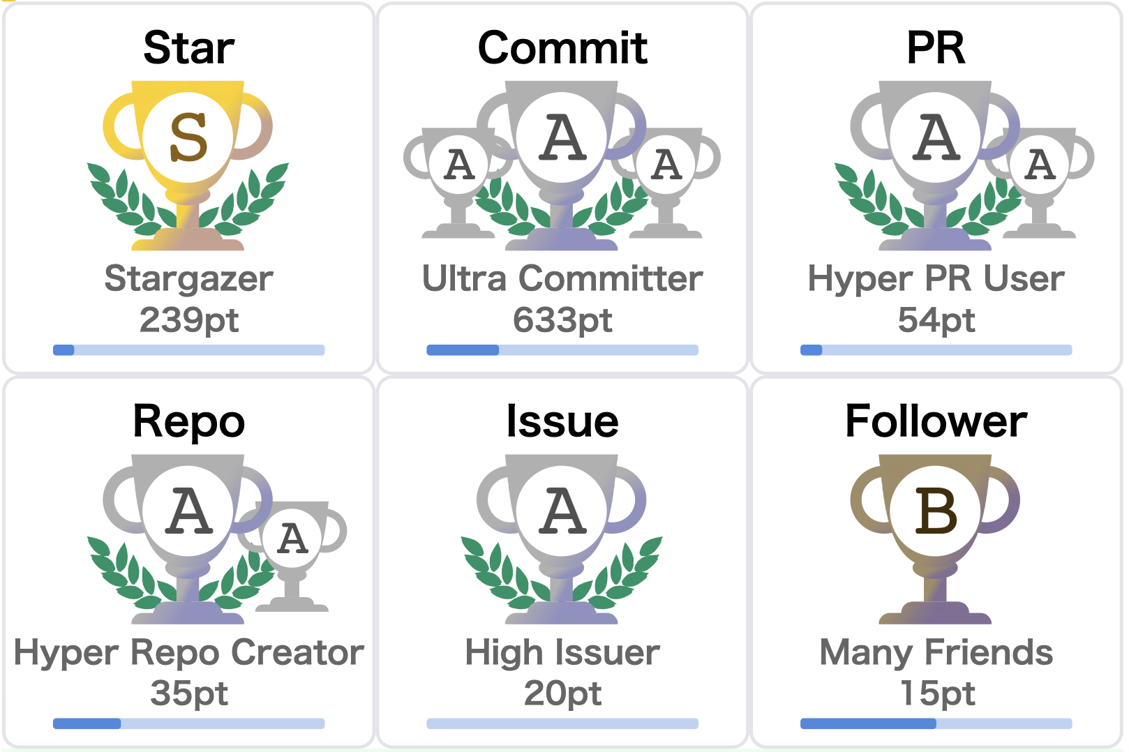 github-profile-trophy screenshot 8