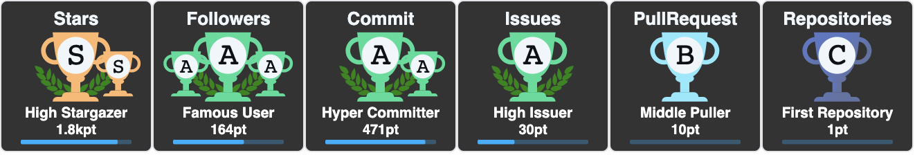 github-profile-trophy screenshot 24