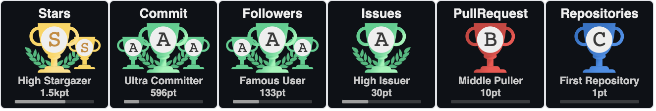 github-profile-trophy screenshot 21
