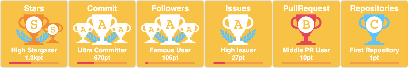 github-profile-trophy screenshot 18