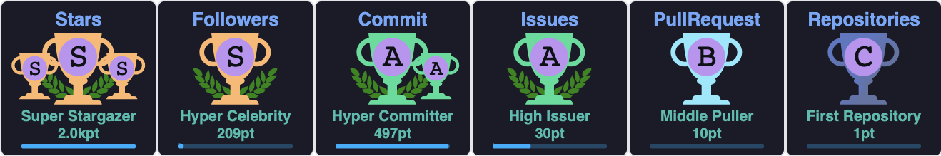 github-profile-trophy screenshot 25