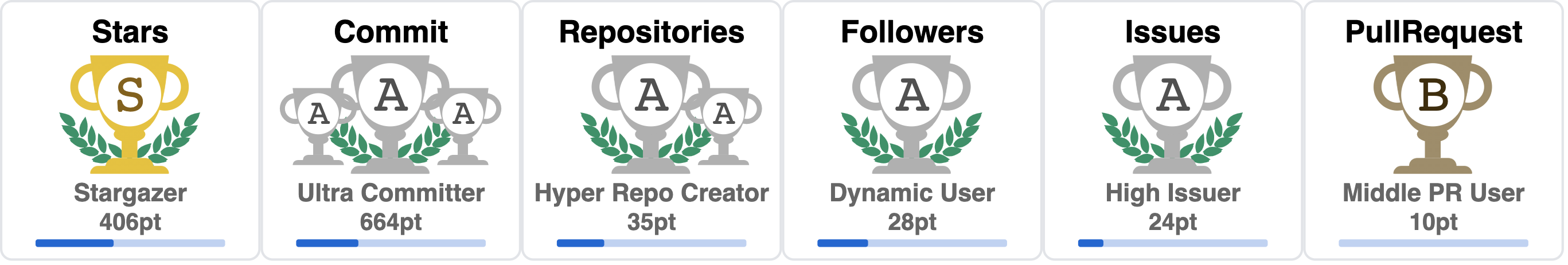 github-profile-trophy screenshot 9