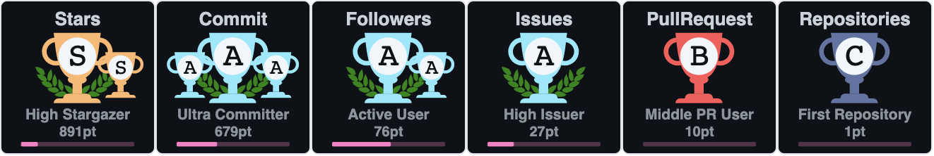 github-profile-trophy screenshot 16