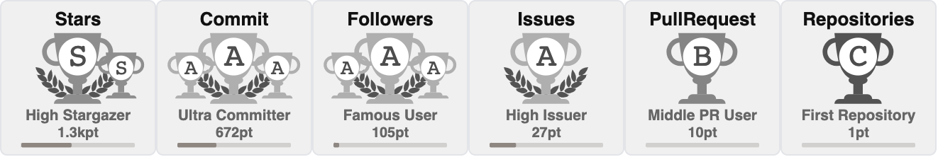github-profile-trophy screenshot 19