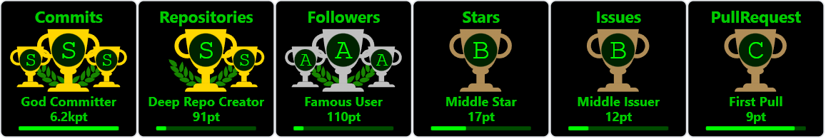 github-profile-trophy screenshot 26