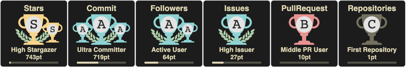 github-profile-trophy screenshot 15