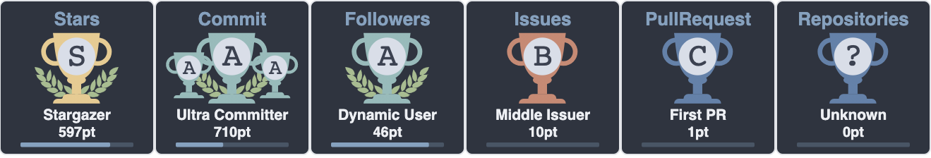github-profile-trophy screenshot 14