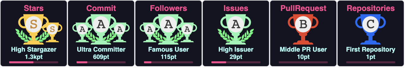 github-profile-trophy screenshot 20