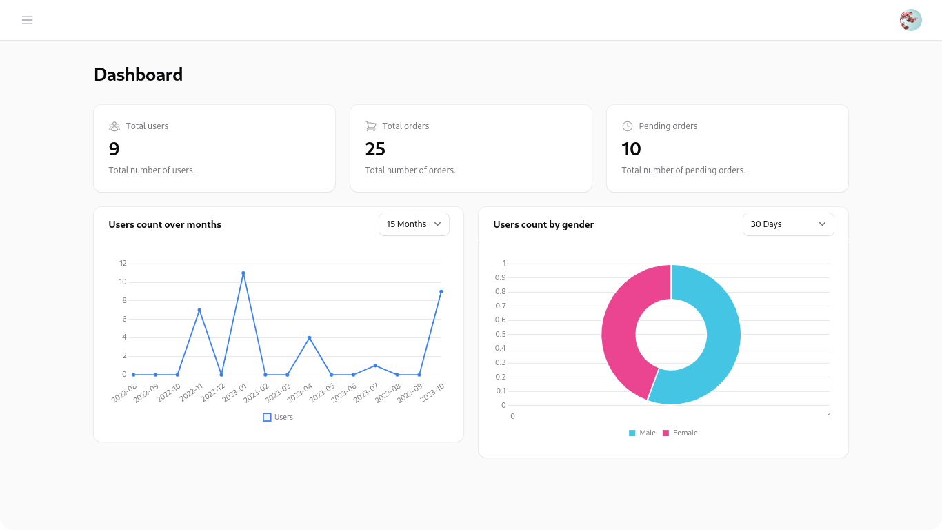 laravel-easy-metrics screenshot 2