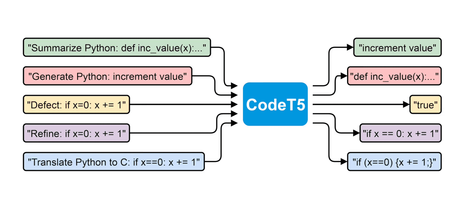 CodeT5 screenshot 1