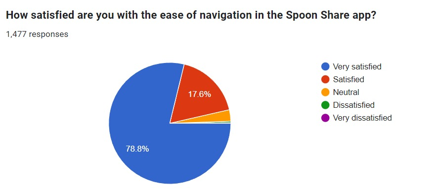 SpoonShare screenshot 7