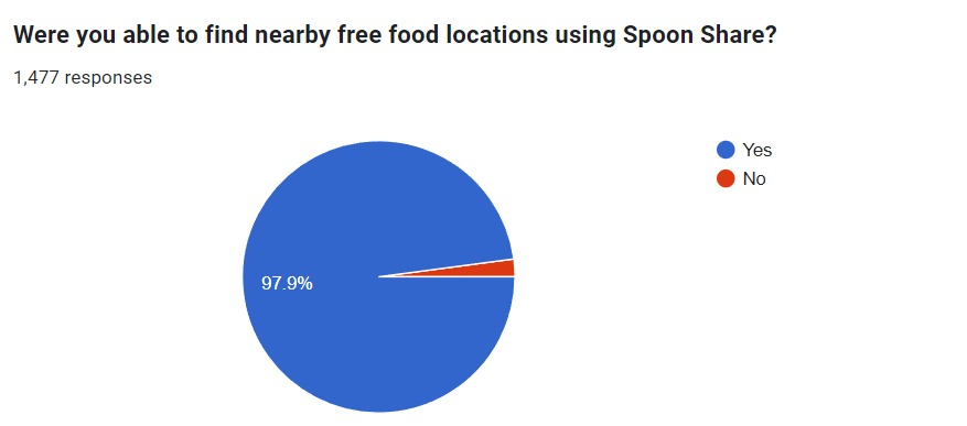 SpoonShare screenshot 9