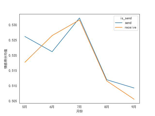 wechat_analysis screenshot 4