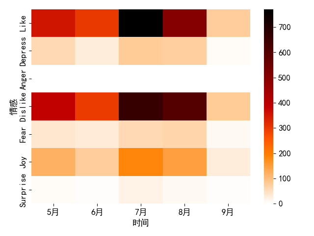 wechat_analysis screenshot 5