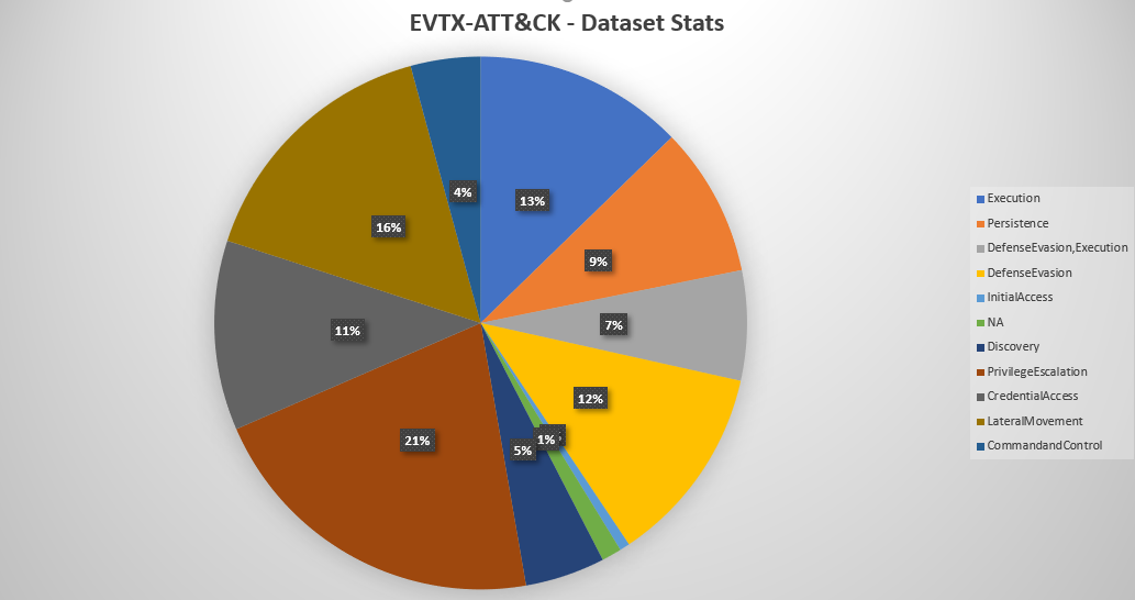 EVTX-ATTACK-SAMPLES screenshot 2