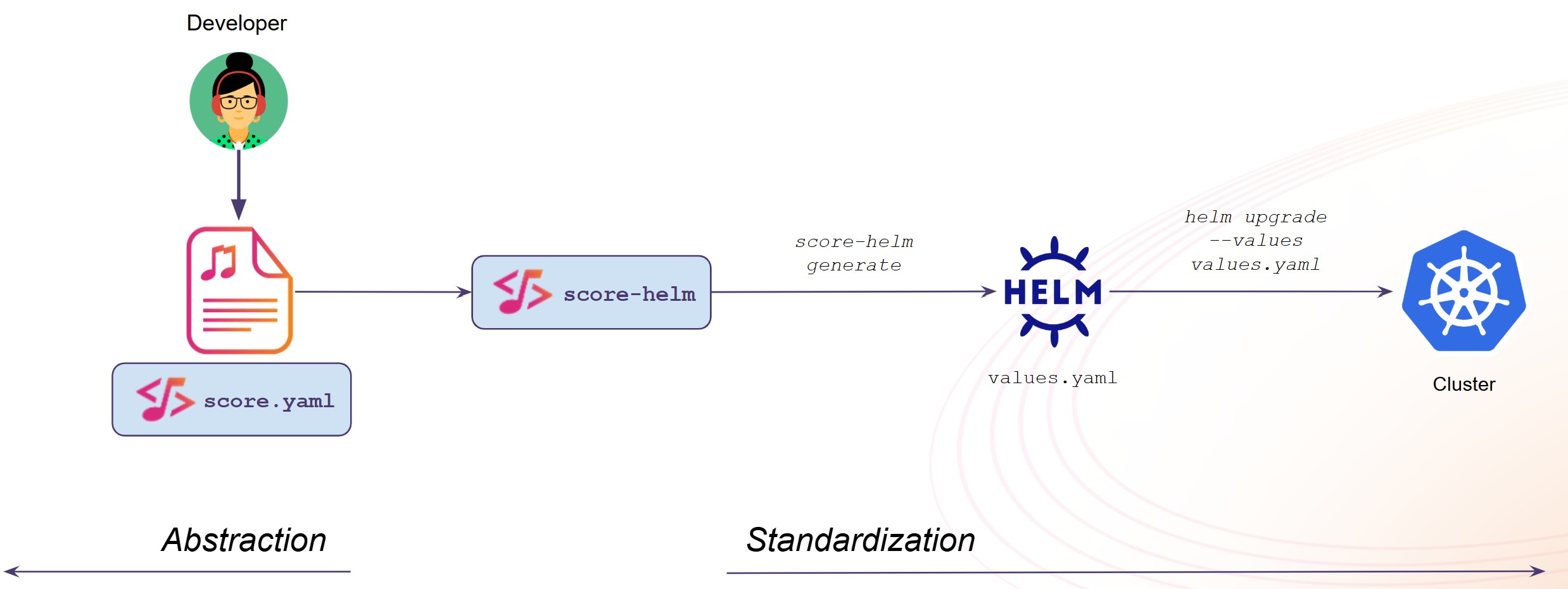 score-helm screenshot 1