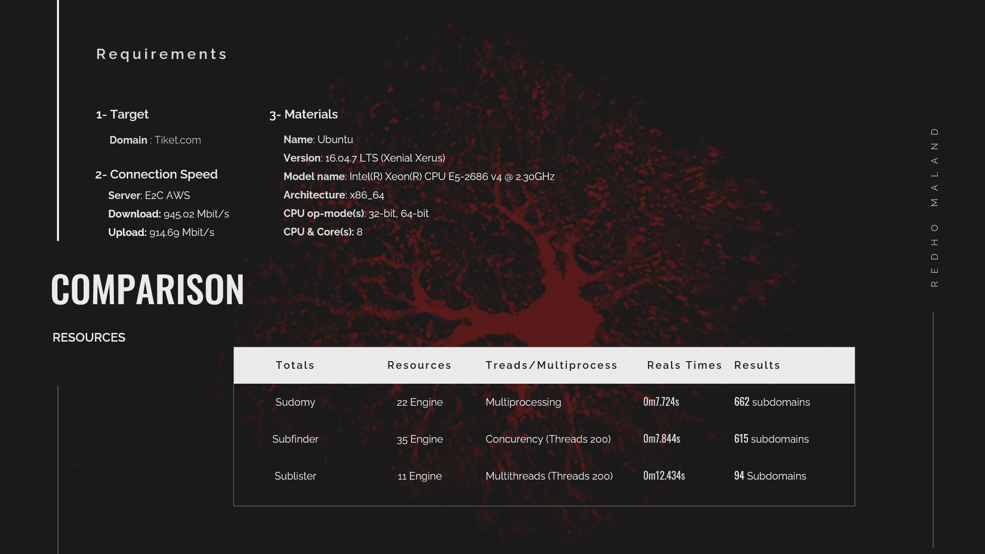Sudomy screenshot 3