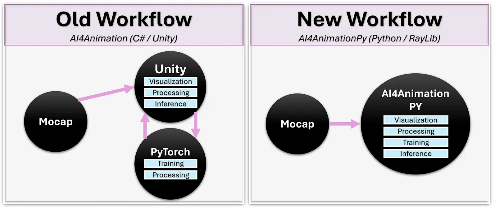 AI4Animation screenshot 1