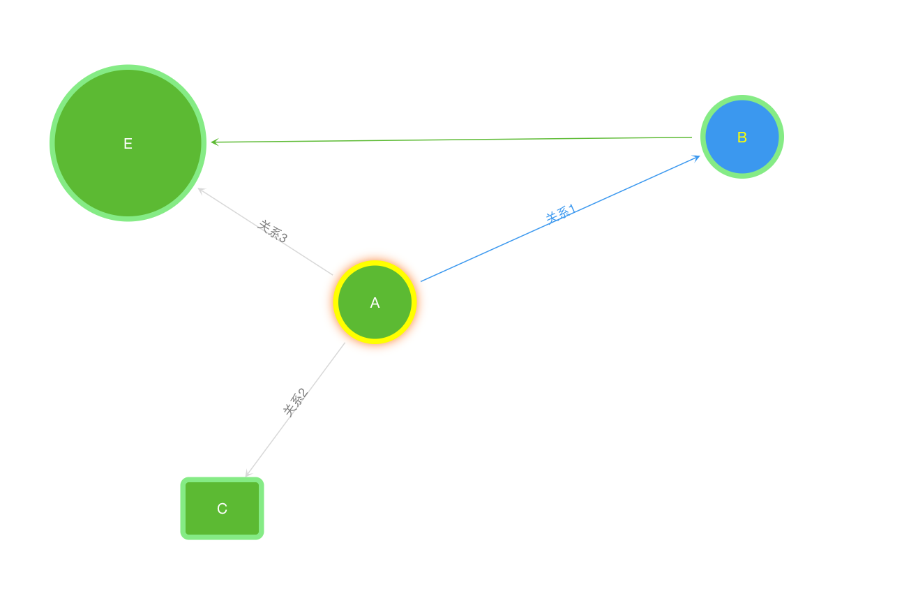 relation-graph screenshot 1