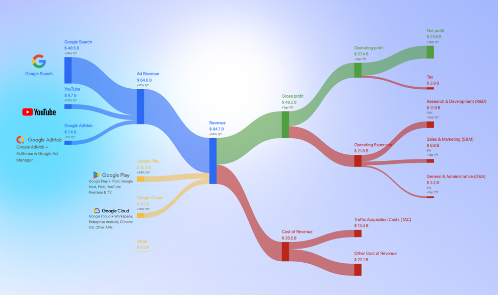 relation-graph screenshot 2