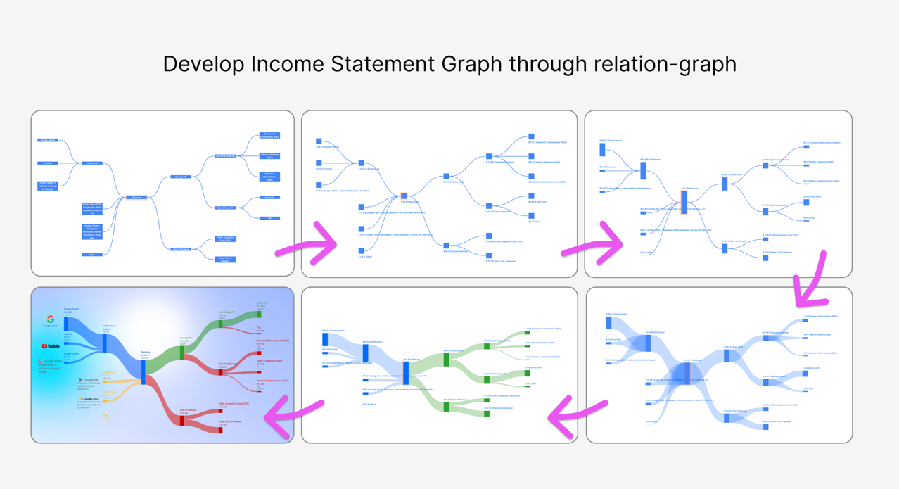 relation-graph screenshot 3