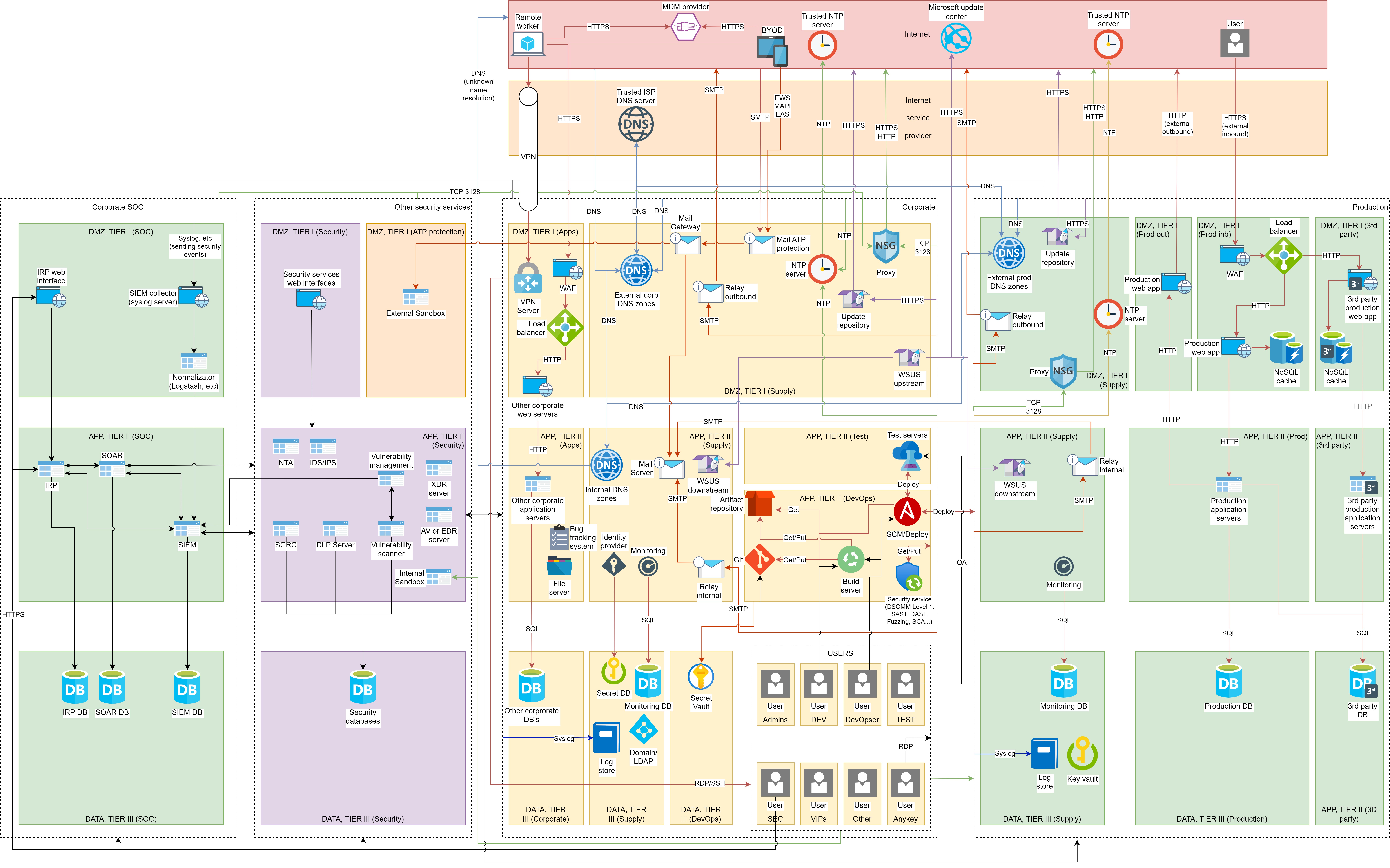 Network-segmentation-cheat-sheet screenshot 3