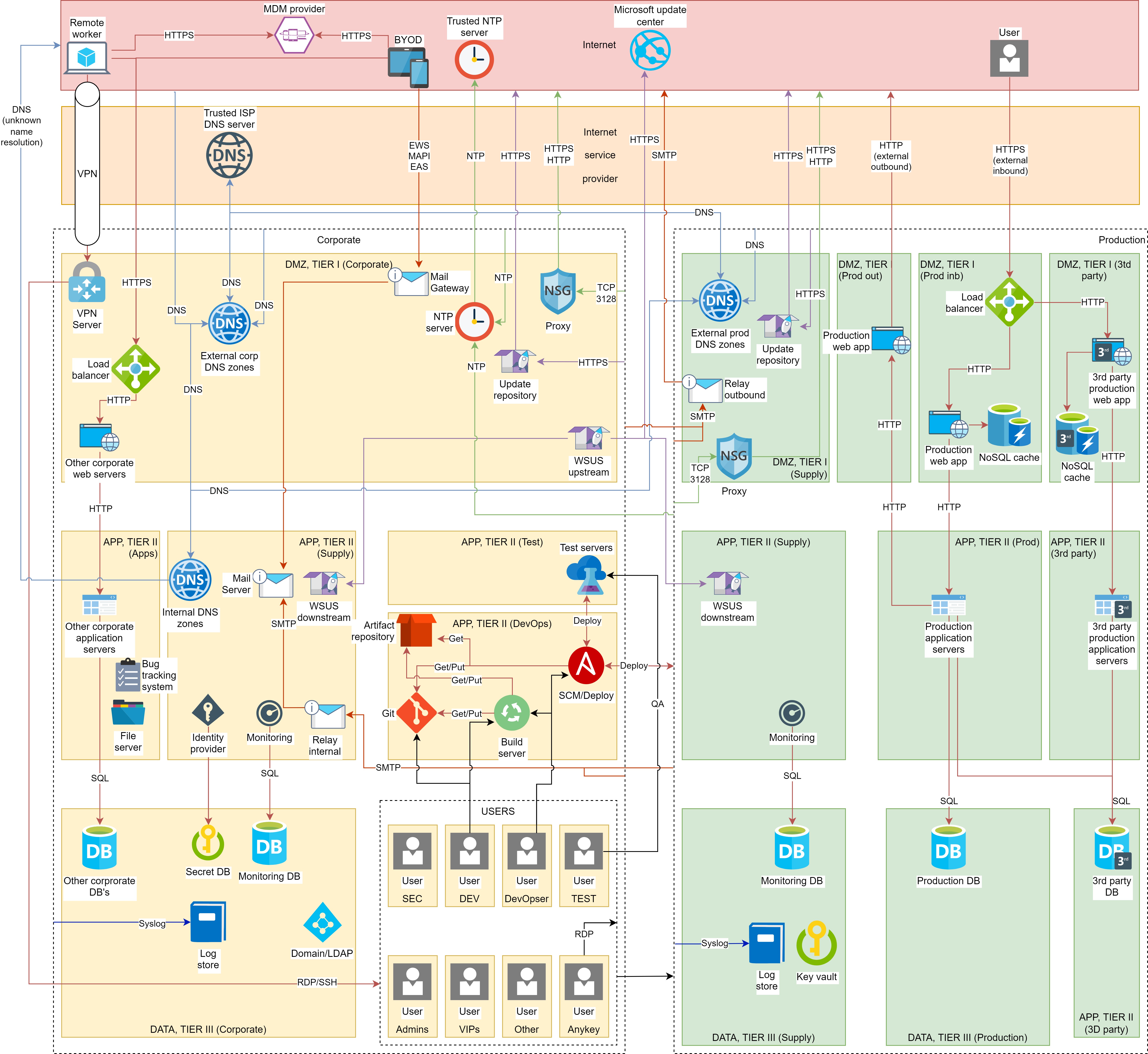 Network-segmentation-cheat-sheet screenshot 1