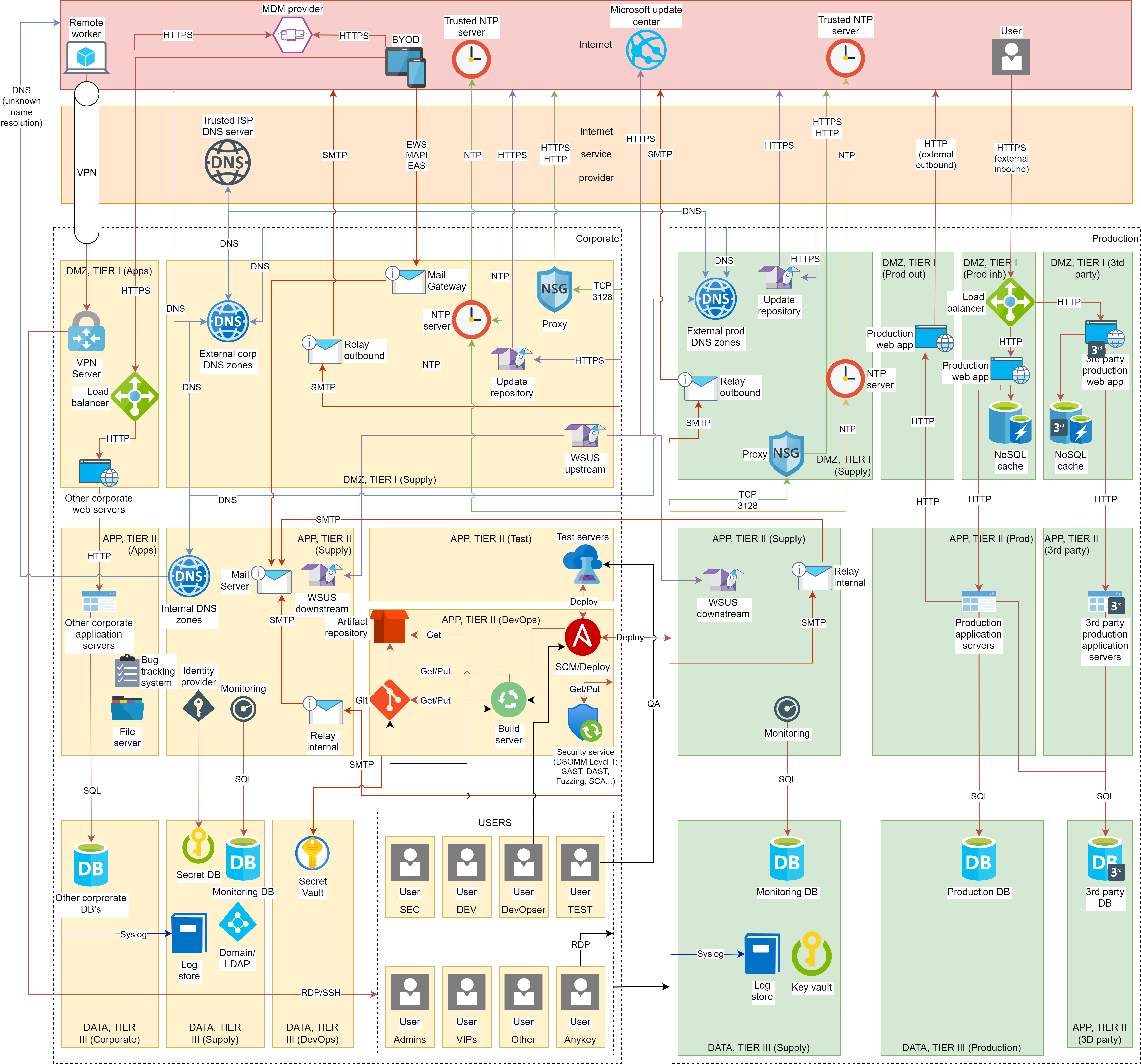 Network-segmentation-cheat-sheet screenshot 2