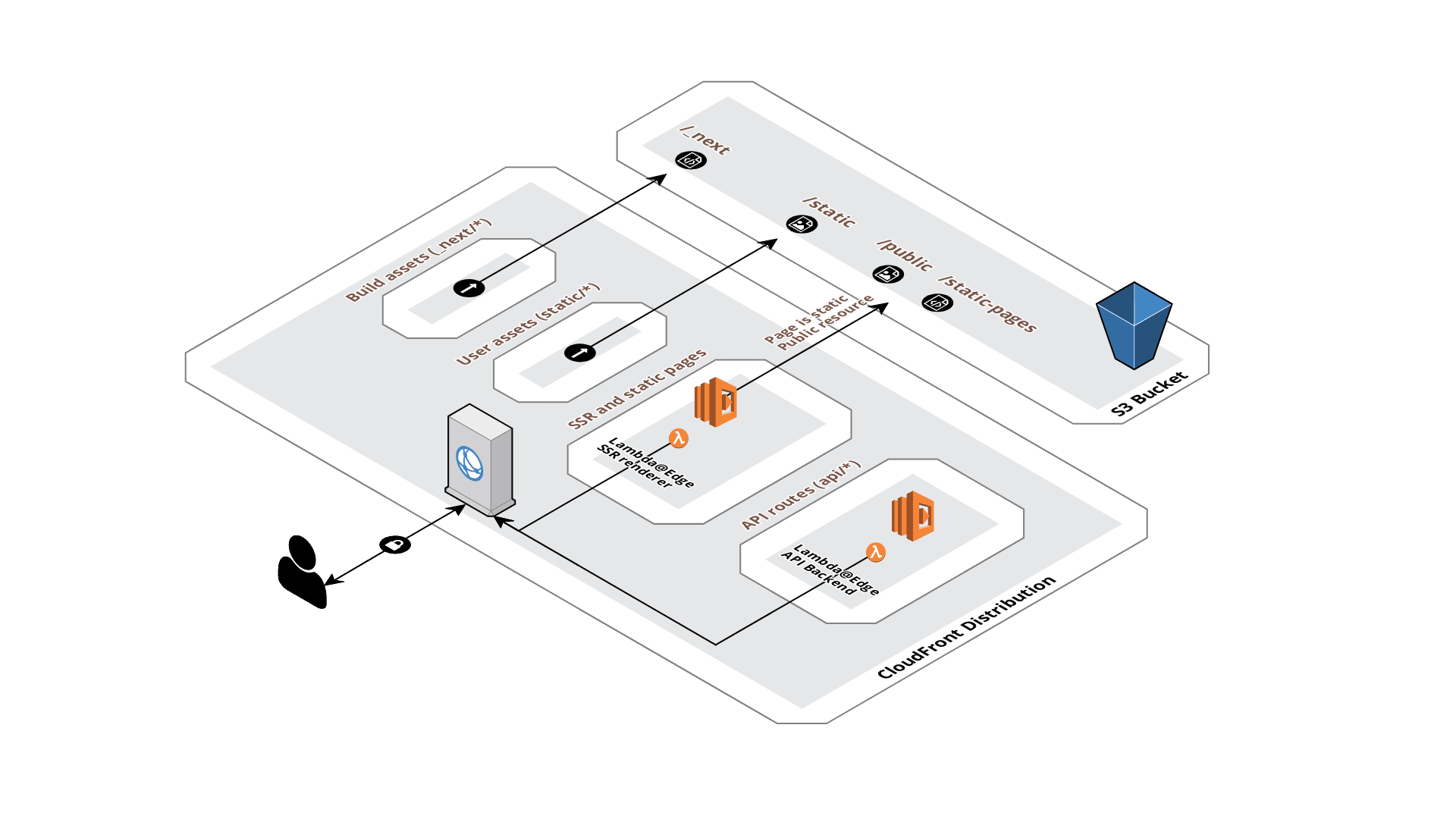 serverless-next.js screenshot 1