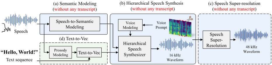 HierSpeechpp screenshot 1