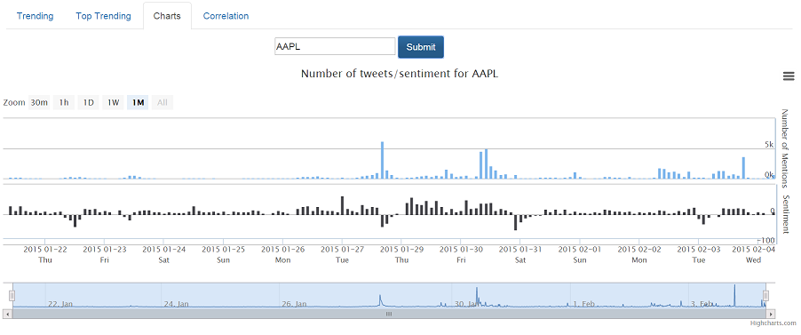 HashtagCashtag screenshot 3