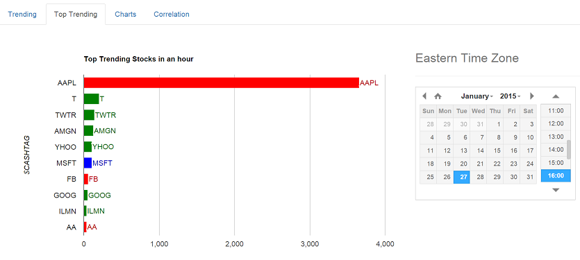HashtagCashtag screenshot 2