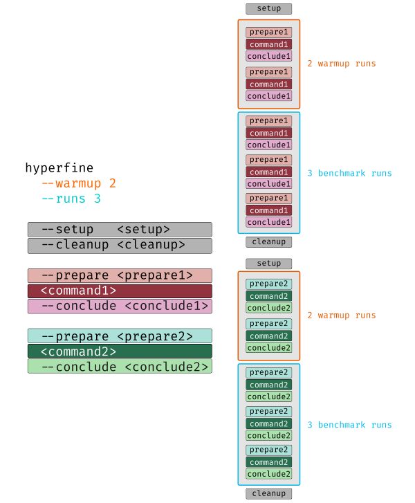 hyperfine screenshot 2