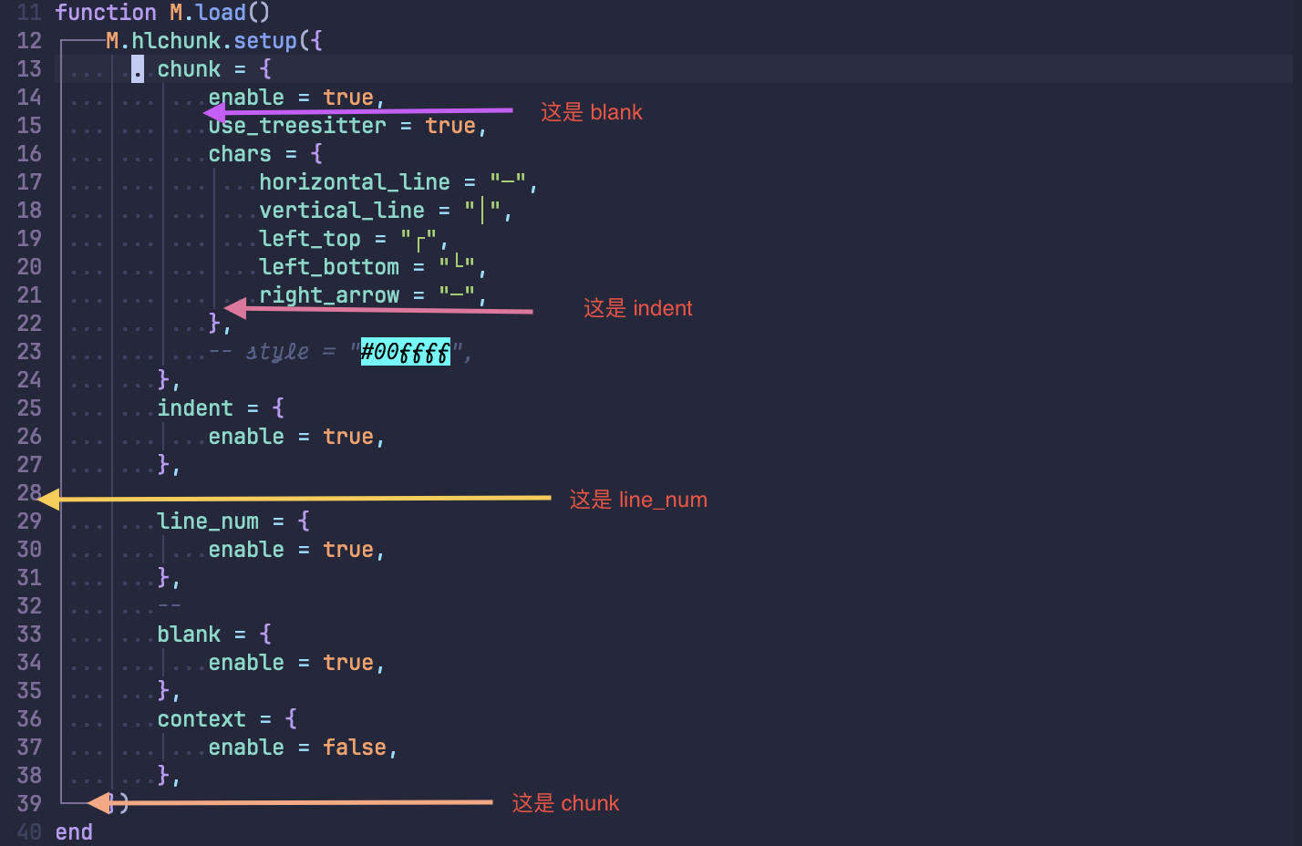 hlchunk.nvim screenshot 2