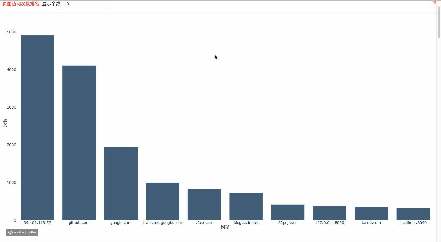 examples-of-web-crawlers screenshot 27