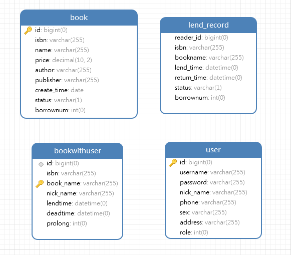 Vue-Springboot-Library screenshot 11
