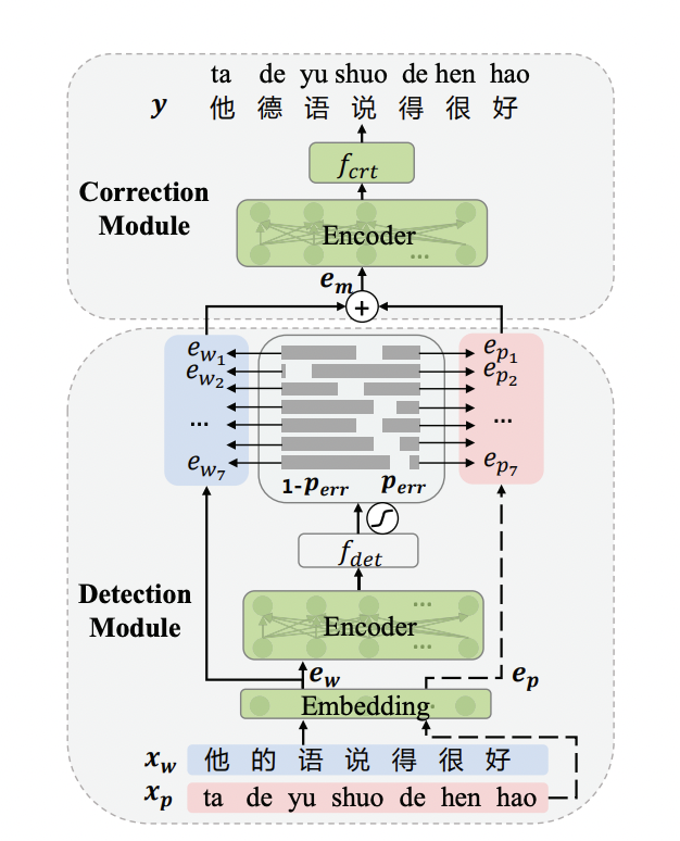 pycorrector screenshot 1