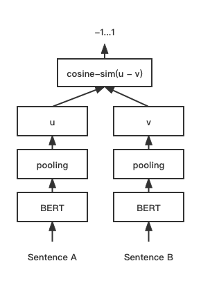 text2vec screenshot 1