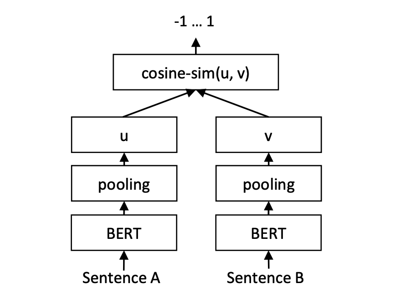 text2vec screenshot 2