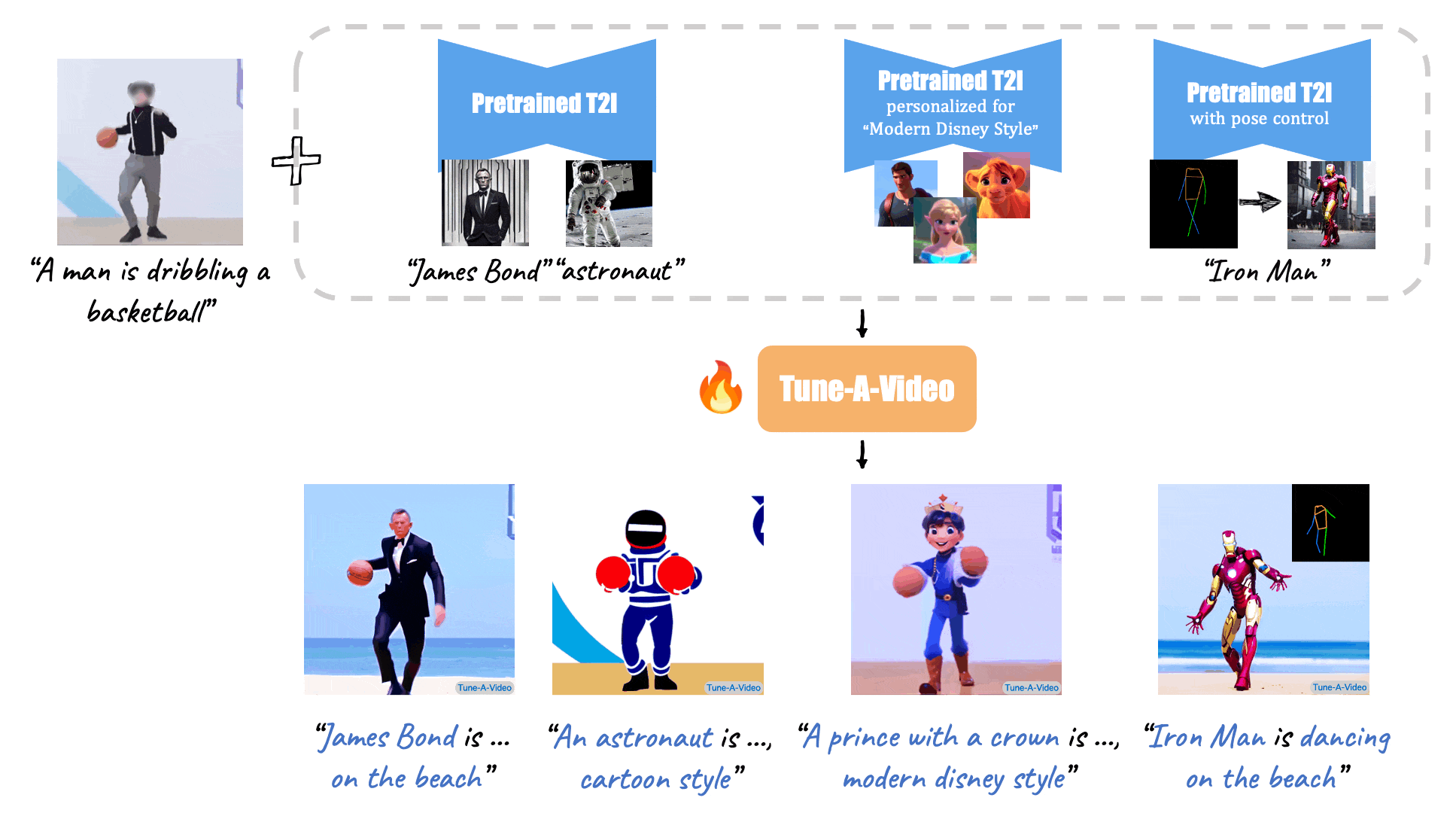 Tune-A-Video screenshot 1