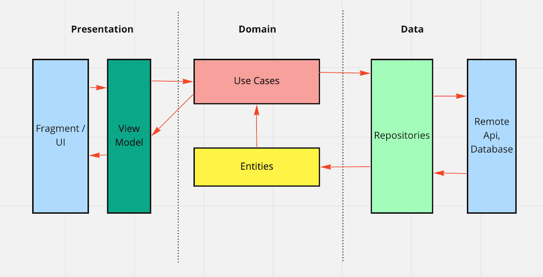 MVVM_Clean_Testing screenshot 3