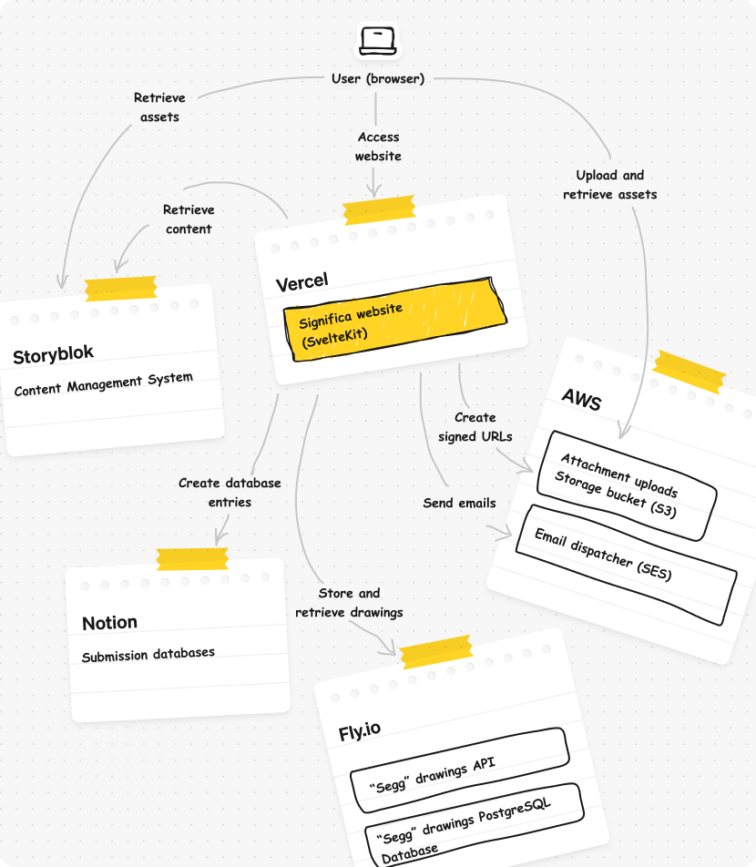 significa.co screenshot 2