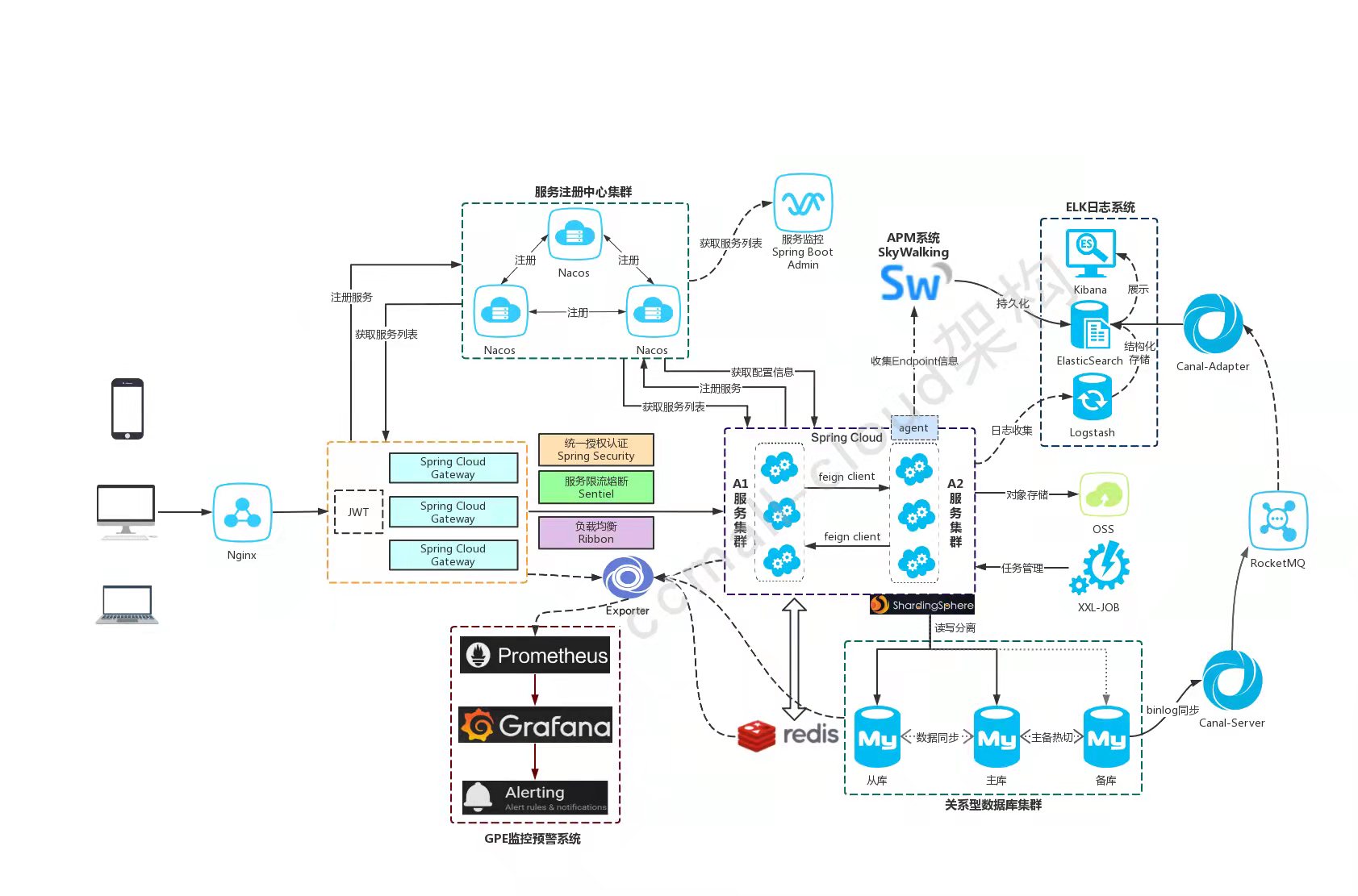 ccmall-uniapp screenshot 20