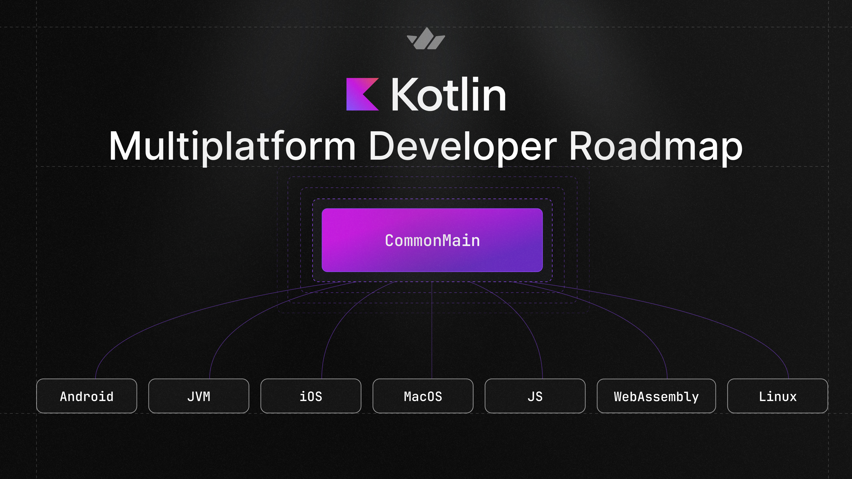 android-developer-roadmap screenshot 7