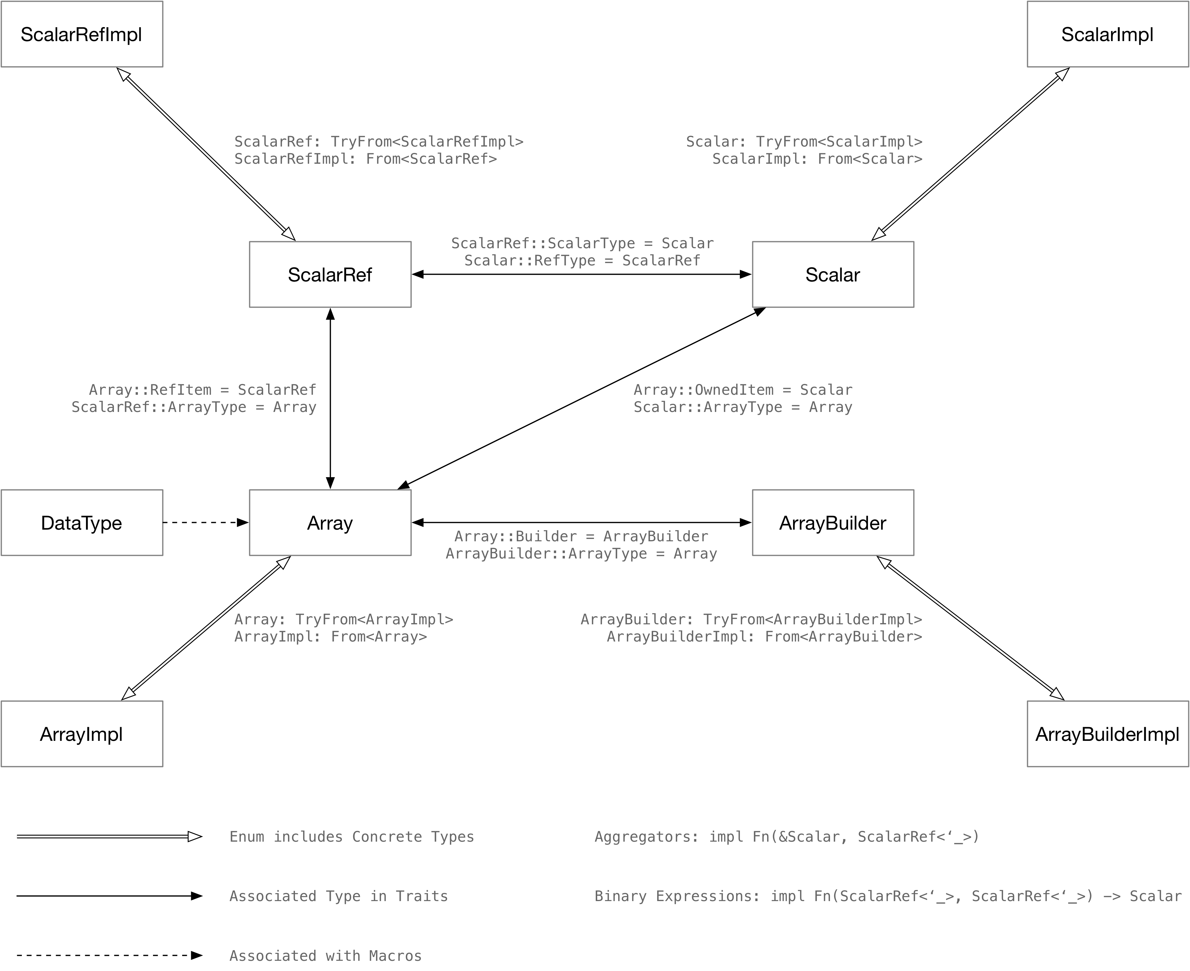 type-exercise-in-rust screenshot 1
