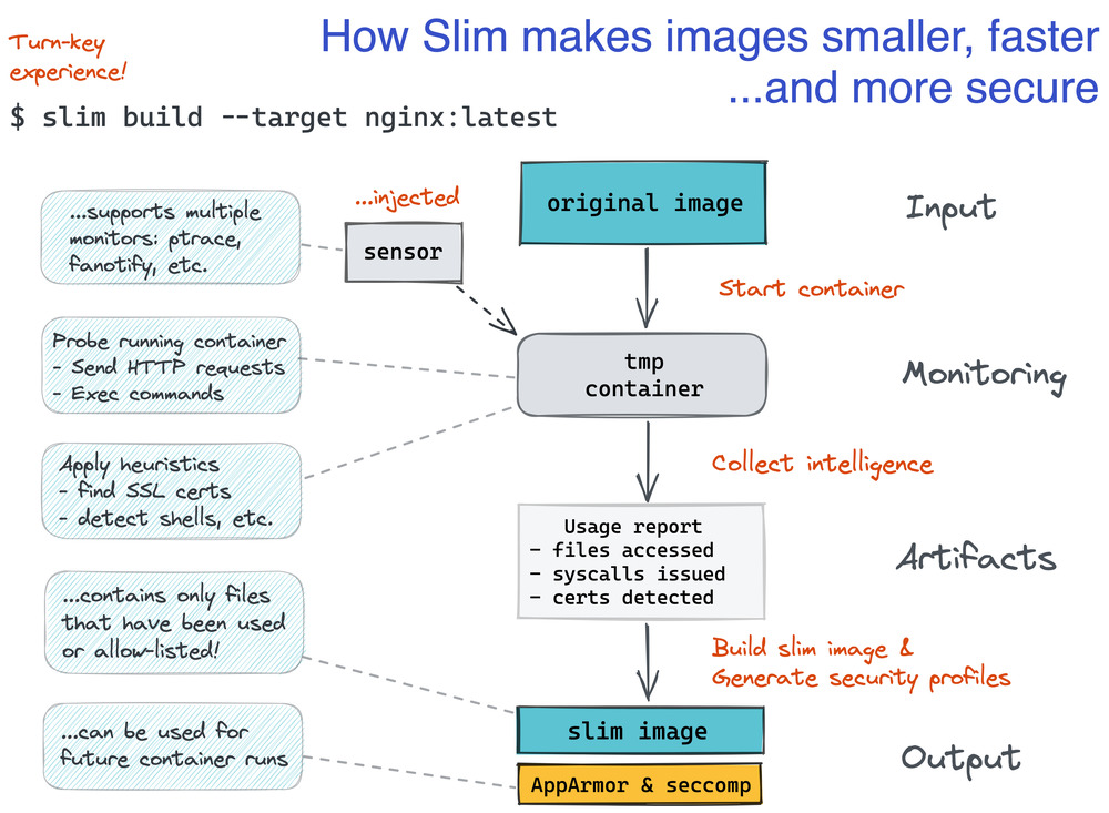 slim screenshot 1