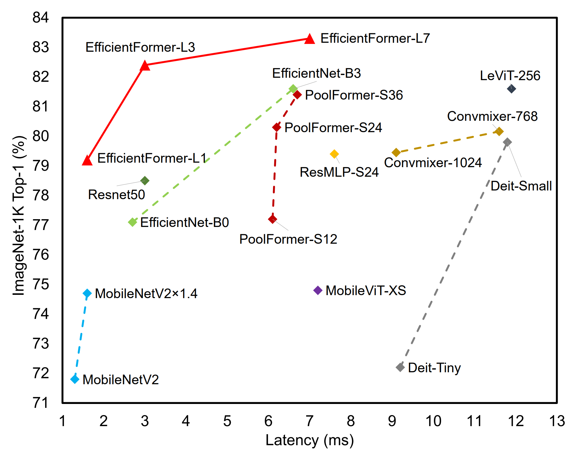 EfficientFormer screenshot 2